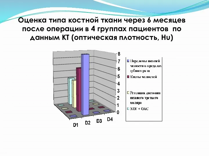 Оценка типа костной ткани через 6 месяцев после операции в