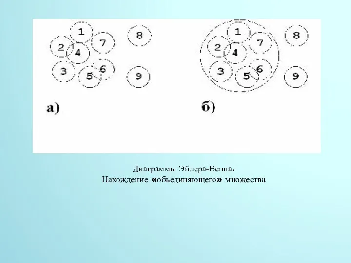 Диаграммы Эйлера-Венна. Нахождение «объединяющего» множества