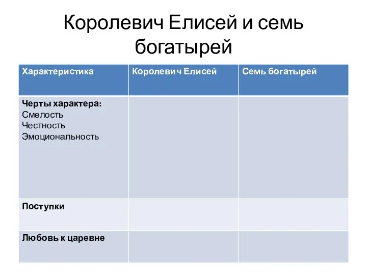 Королевич Елисей и семь богатырей