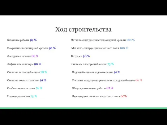 Ход строительства Бетонные работы 99 % Металлоконструкции стационарной кровли 100