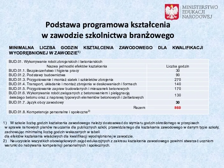 Podstawa programowa kształcenia w zawodzie szkolnictwa branżowego W szkole liczbę