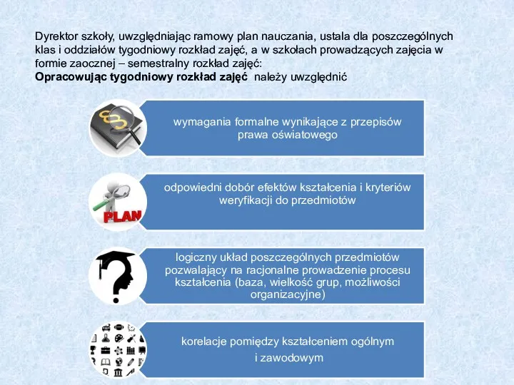 Dyrektor szkoły, uwzględniając ramowy plan nauczania, ustala dla poszczególnych klas