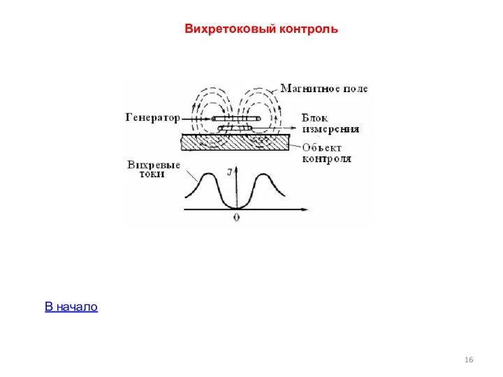 Вихретоковый контроль В начало