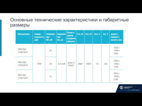 Основные технические характеристики и габаритные размеры