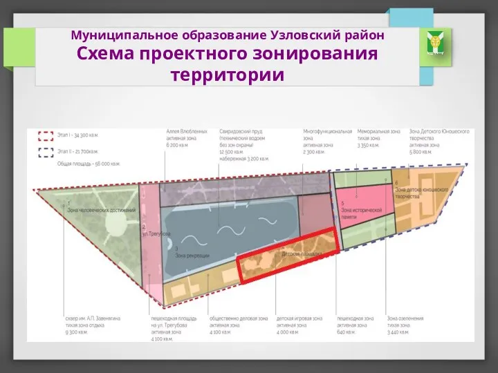 Муниципальное образование Узловский район Схема проектного зонирования территории