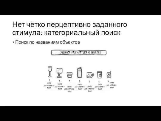 Нет чётко перцептивно заданного стимула: категориальный поиск Поиск по названиям объектов