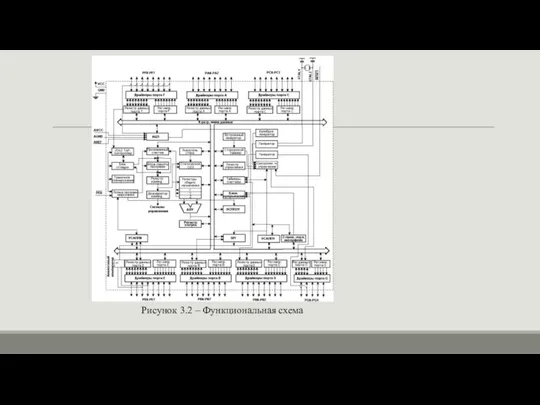 Рисунок 3.2 – Функциональная схема