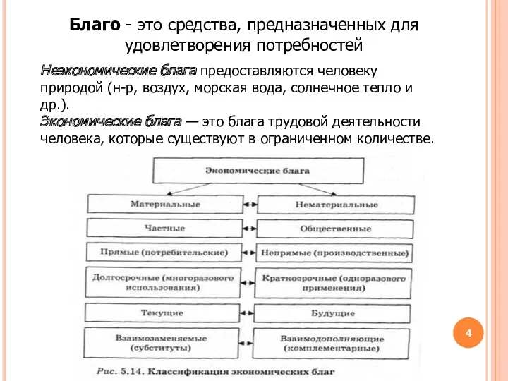 Благо - это средства, предназначенных для удовлетворения потребностей Неэкономические блага