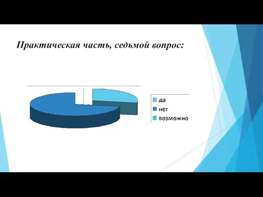 Практическая часть, седьмой вопрос: