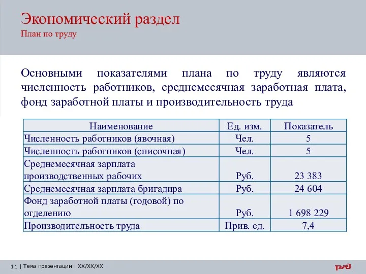 Экономический раздел План по труду Основными показателями плана по труду