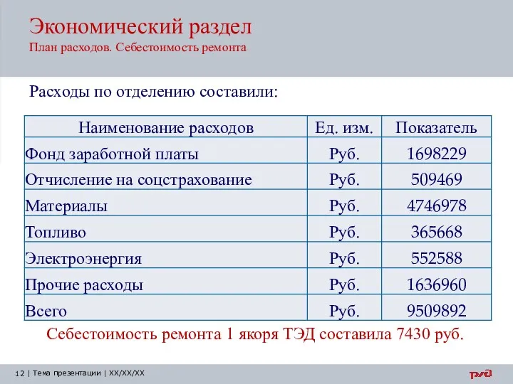 Экономический раздел План расходов. Себестоимость ремонта Расходы по отделению составили: