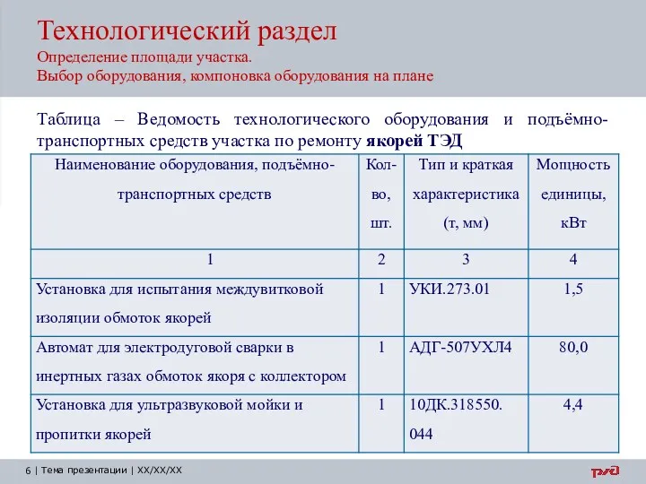 Технологический раздел Определение площади участка. Выбор оборудования, компоновка оборудования на