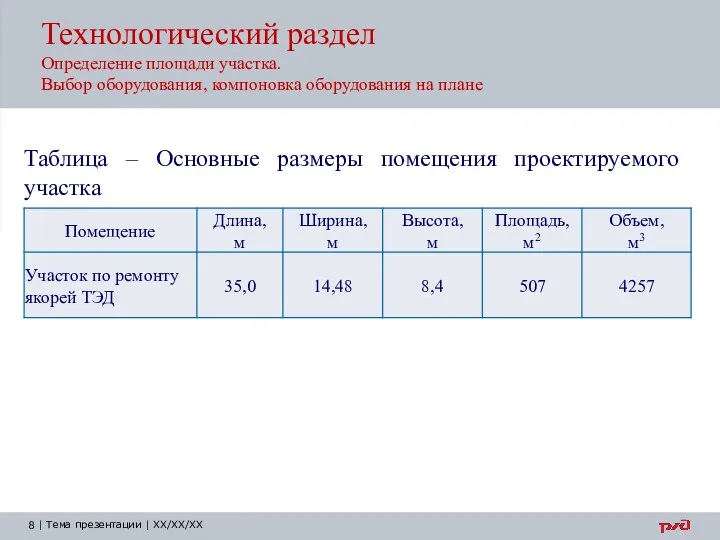 Технологический раздел Определение площади участка. Выбор оборудования, компоновка оборудования на