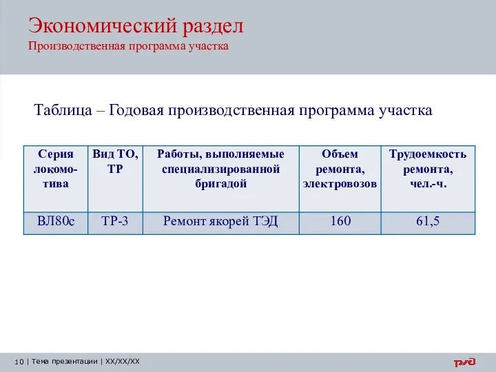 Экономический раздел Производственная программа участка Таблица – Годовая производственная программа участка