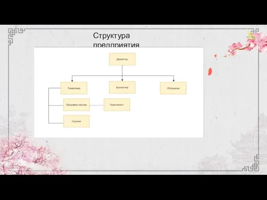 Структура предприятия