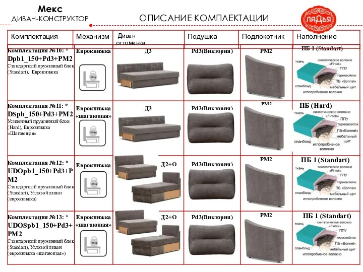 Мекс ДИВАН-КОНСТРУКТОР ОПИСАНИЕ КОМПЛЕКТАЦИИ