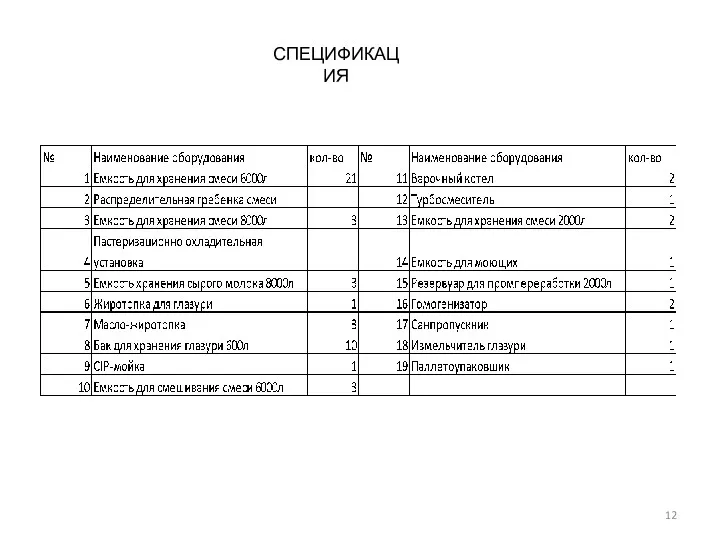 СПЕЦИФИКАЦИЯ