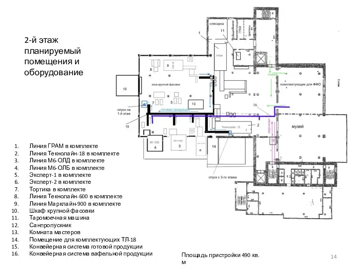 Площадь пристройки 490 кв.м 2-й этаж планируемый помещения и оборудование