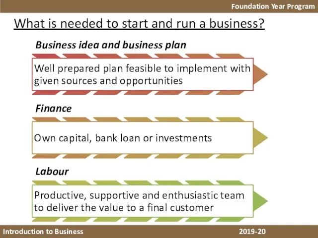 What is needed to start and run a business? Foundation