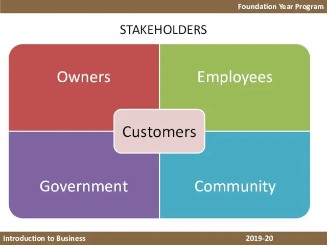 Foundation Year Program Introduction to Business 2018-19 stakeholders Introduction to Business 2019-20