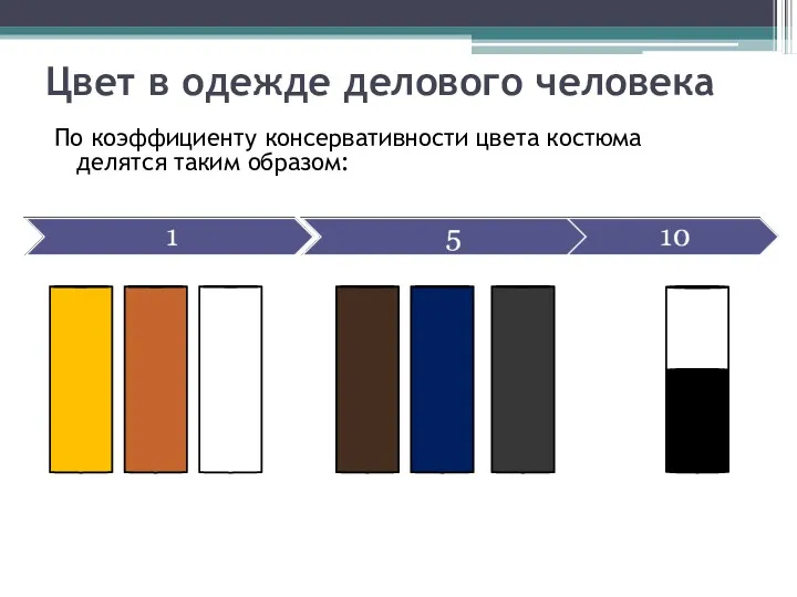 По коэффициенту консервативности цвета костюма делятся таким образом: Цвет в одежде делового человека