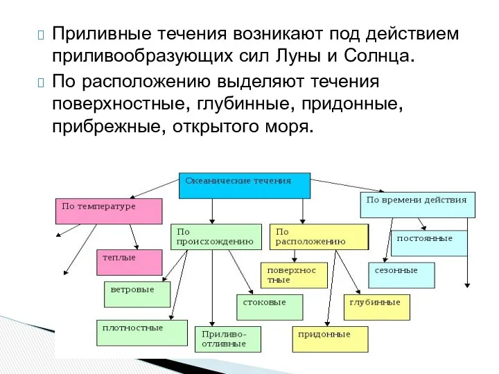 Приливные течения возникают под действием приливообразующих сил Луны и Солнца.