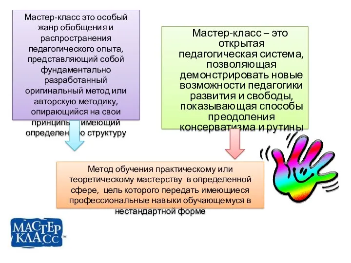 Мастер-класс – это открытая педагогическая система, позволяющая демонстрировать новые возможности