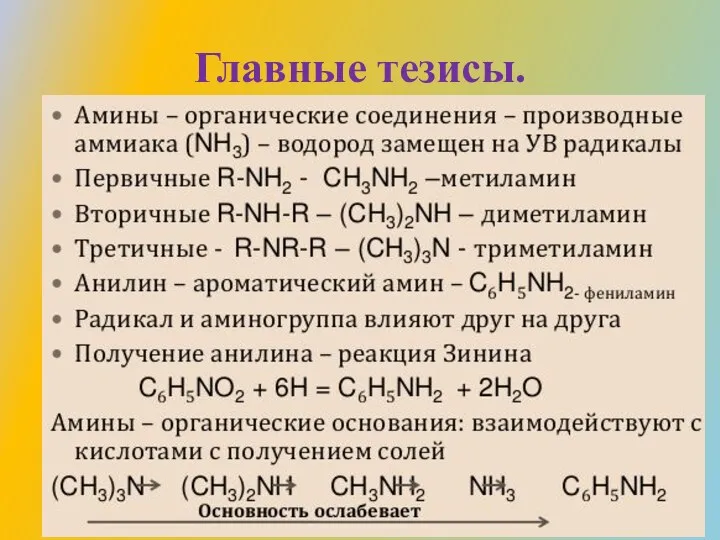 Главные тезисы.