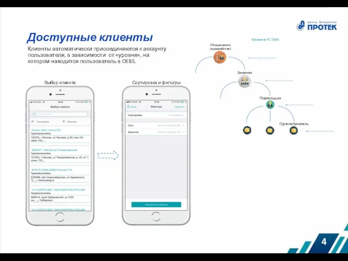 Доступные клиенты Клиенты автоматически присоединяются к аккаунту пользователя, в зависимости