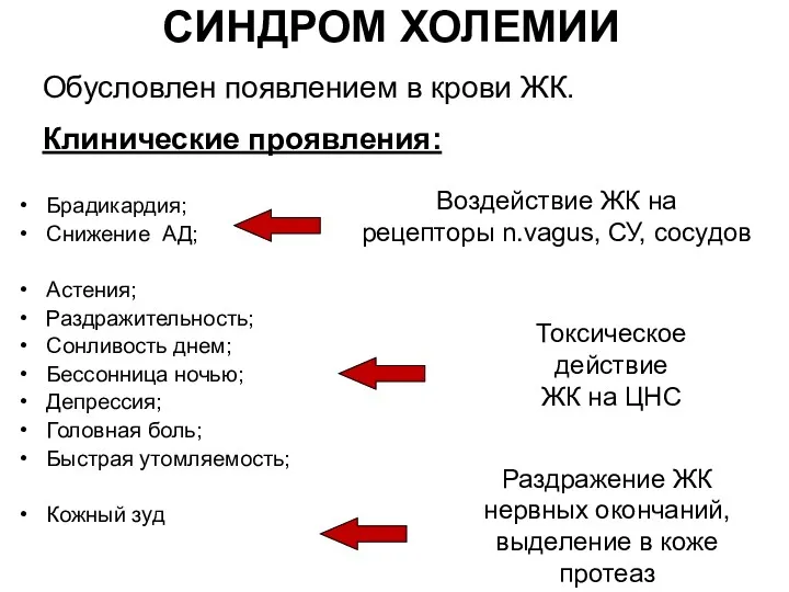 СИНДРОМ ХОЛЕМИИ Обусловлен появлением в крови ЖК. Клинические проявления: Брадикардия;