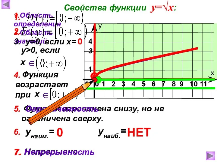 7. Непрерывна. Функция возрастает при Функция ограничена снизу, но не