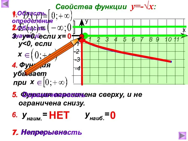 7. Непрерывна. Функция убывает при Функция ограничена сверху, и не