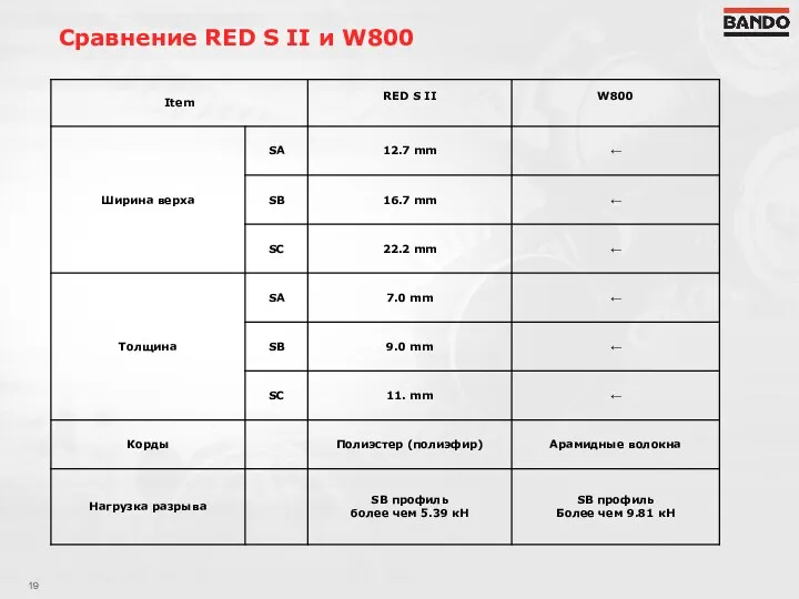 Сравнение RED S II и W800