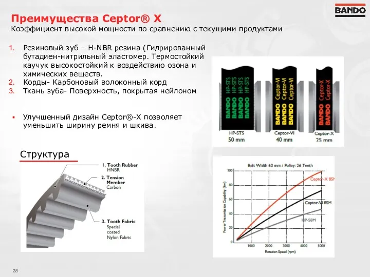 Коэффициент высокой мощности по сравнению с текущими продуктами Преимущества Ceptor®