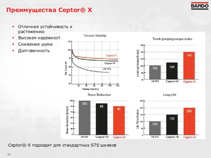 Преимущества Ceptor® X Отличная устойчивость к растяжению Высокая надежность Снижение