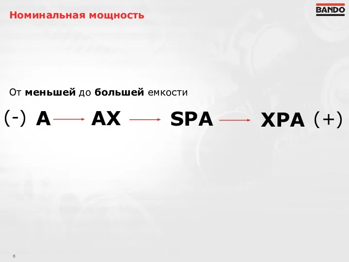 Номинальная мощность От меньшей до большей емкости A AX SPA XPA (-) (+)