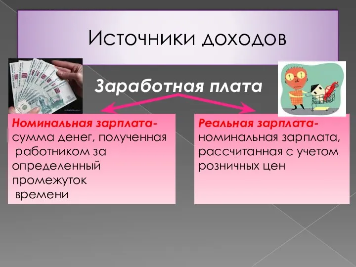 Источники доходов Заработная плата Номинальная зарплата- сумма денег, полученная работником