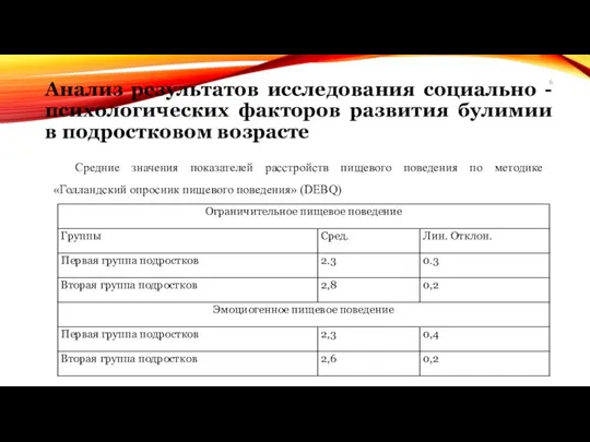 Анализ результатов исследования социально - психологических факторов развития булимии в подростковом возрасте Средние