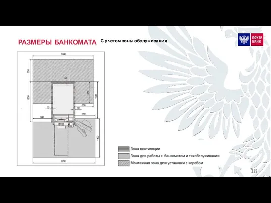 РАЗМЕРЫ БАНКОМАТА С учетом зоны обслуживания