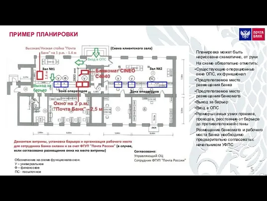 Планировка может быть нарисована схематично, от руки На схеме обязательно