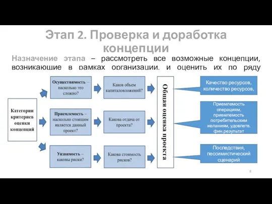 Этап 2. Проверка и доработка концепции Назначение этапа – рассмотреть