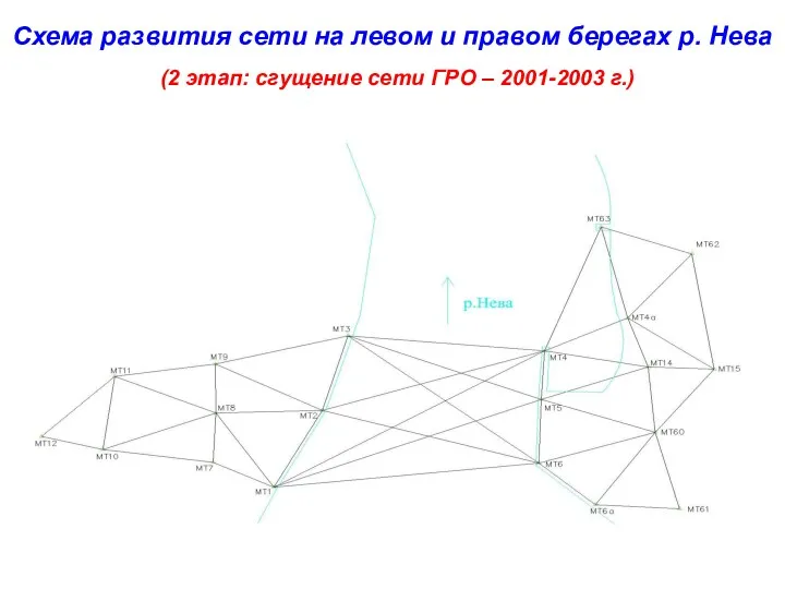 Схема развития сети на левом и правом берегах р. Нева