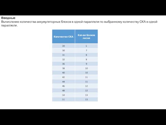 Вводные Вычисление количества аккумуляторных блоков в одной параллели по выбранному количеству СКА в одной параллели.