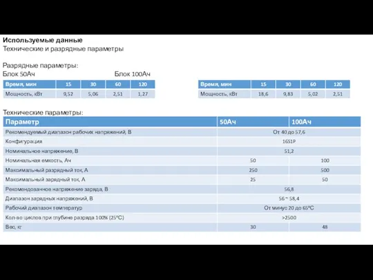 Используемые данные Технические и разрядные параметры Разрядные параметры: Блок 50Ач Блок 100Ач Технические параметры: