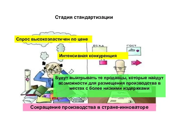 Стадия стандартизации Спрос высокоэластичен по цене Интенсивная конкуренция Будут выигрывать