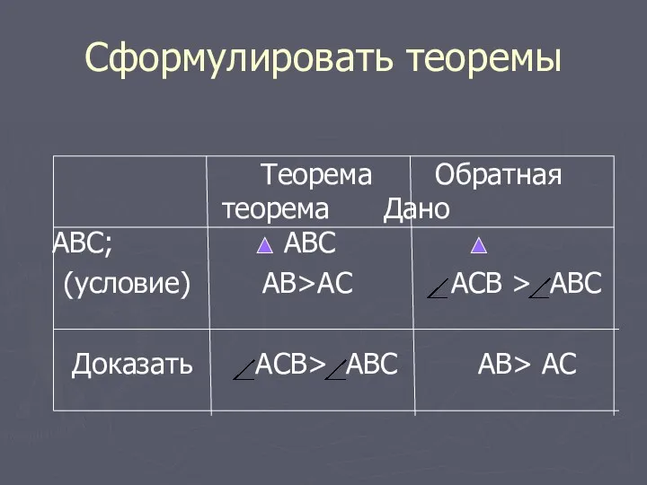 Сформулировать теоремы Теорема Обратная теорема Дано ABC; ABC (условие) AB>AC АСВ > ABC