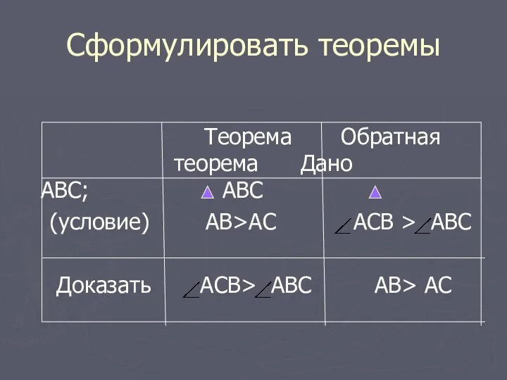 Сформулировать теоремы Теорема Обратная теорема Дано ABC; ABC (условие) AB>AC