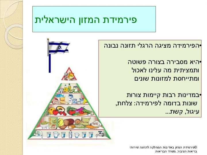 פירמידת המזון הישראלית הפירמידה מציגה הרגלי תזונה נבונה היא מסבירה בצורה פשוטה ותמציתית