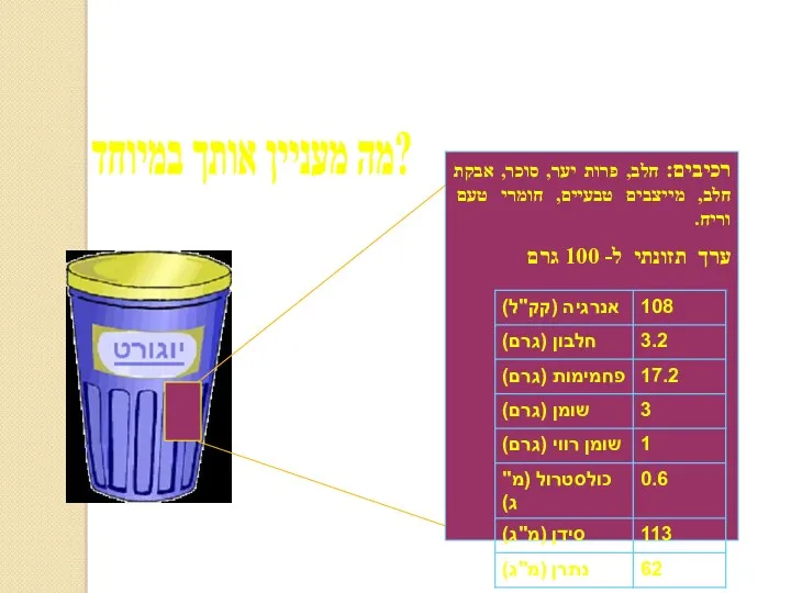 רכיבים: חלב, פרות יער, סוכר, אבקת חלב, מייצבים טבעיים, חומרי טעם וריח. ערך