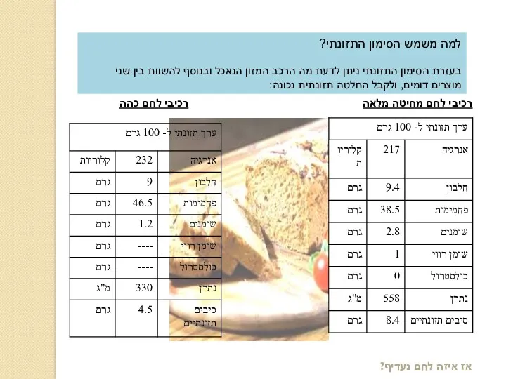 אז איזה לחם נעדיף? מדוע נרשמת הערה זו? _____________________________ רכיבי לחם מחיטה מלאה